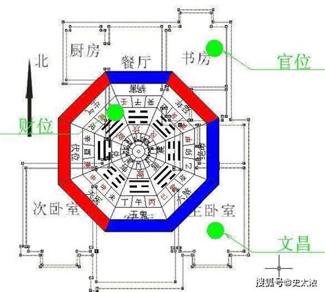 帝王坐向|何謂坐北朝南？揭秘帝王座向方位的8個風水秘密，找出適合你的。